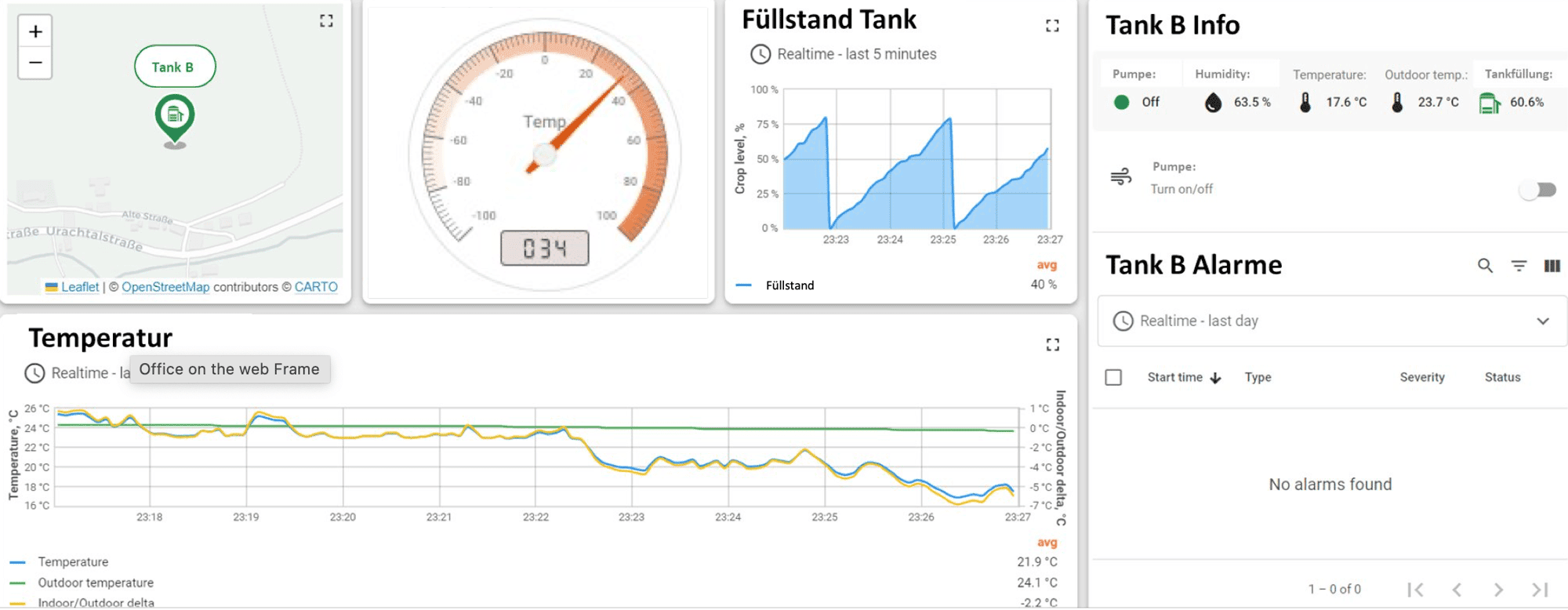 Dashboard der IoT-Füllstandsüberwachung